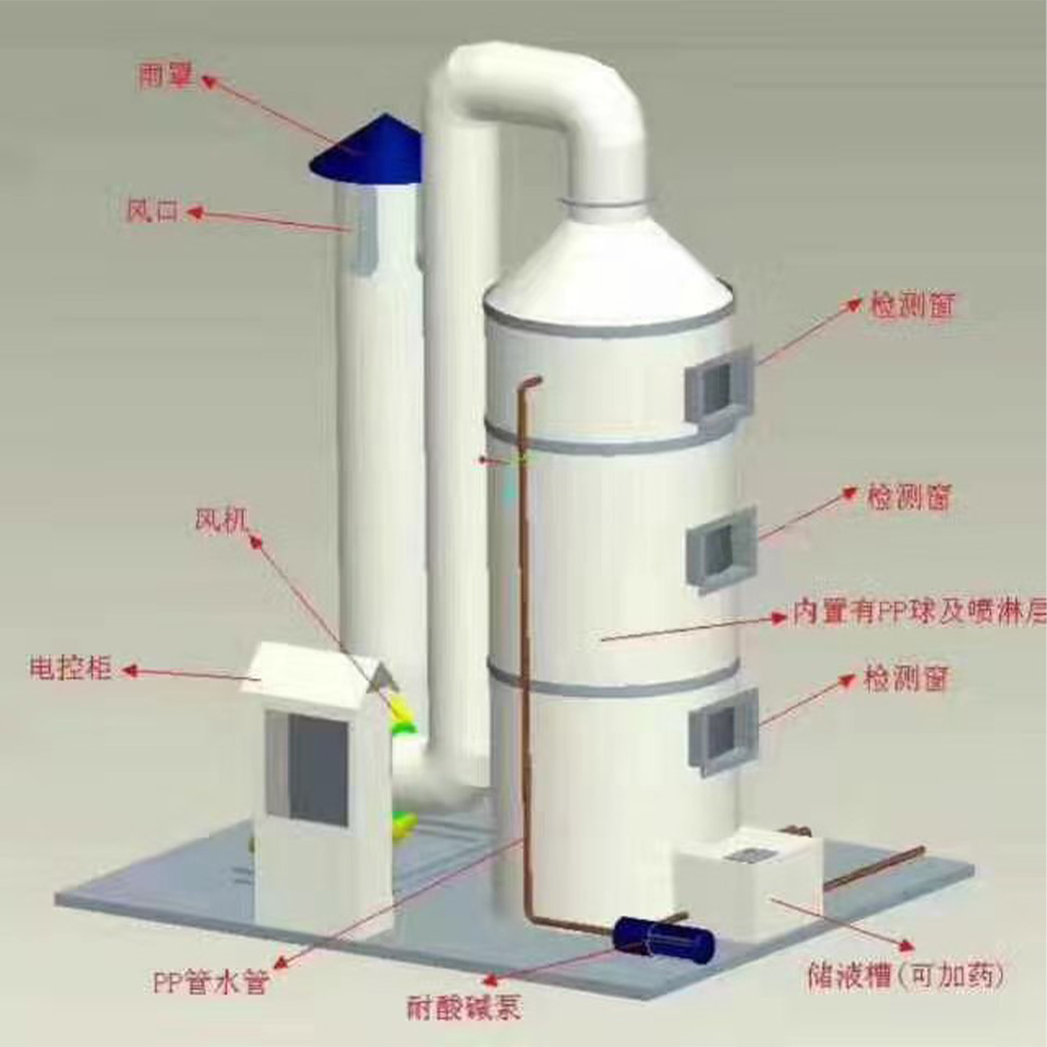 通風系統布局