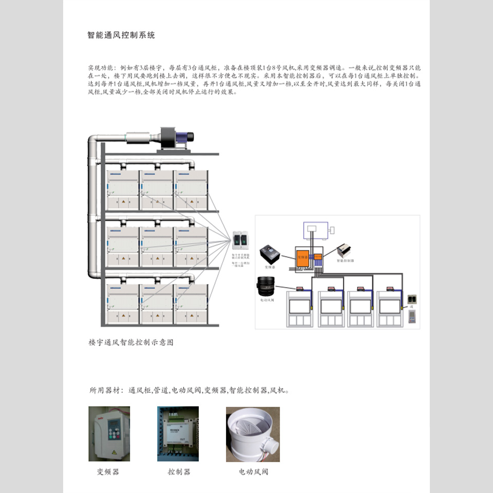 智能通風控制系統